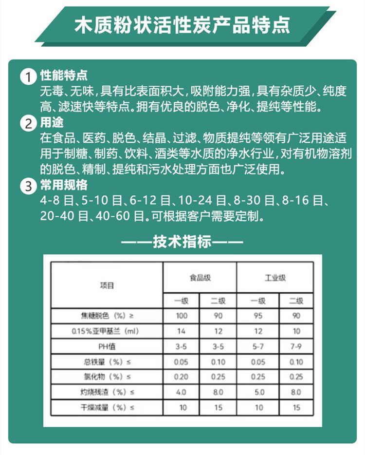 木質<a href=http://m.jaypds.com/fzhxt/ target=_blank class=infotextkey>粉狀活性炭</a>參數